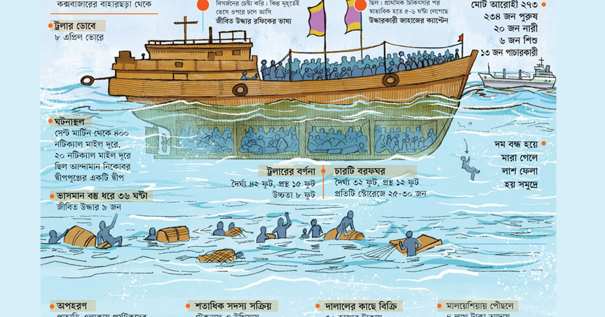 পৈশাচিক জিম্মি কাহিনি