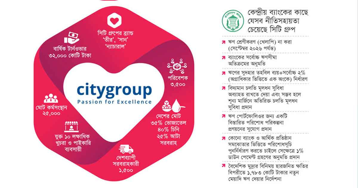 আর্থিক চাপ সামলাতে কেন্দ্রীয় ব্যাংকের নীতি সহায়তা চাইল ‘সিটি গ্রুপ’
