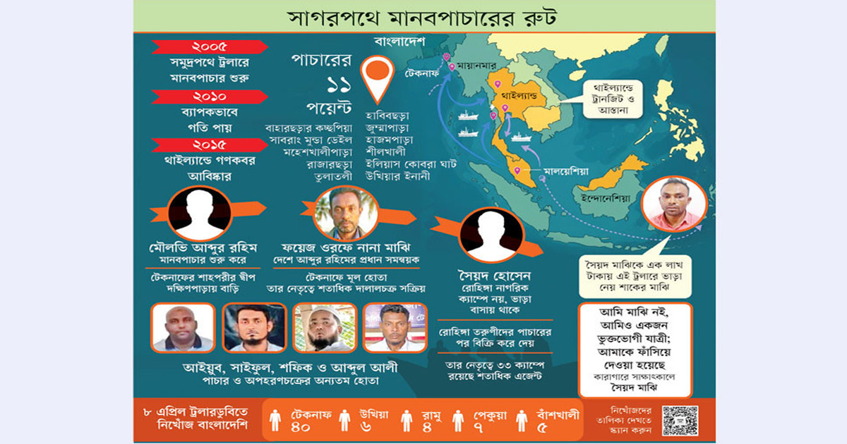 মাছ শিকারিরাই মানুষ শিকারে
