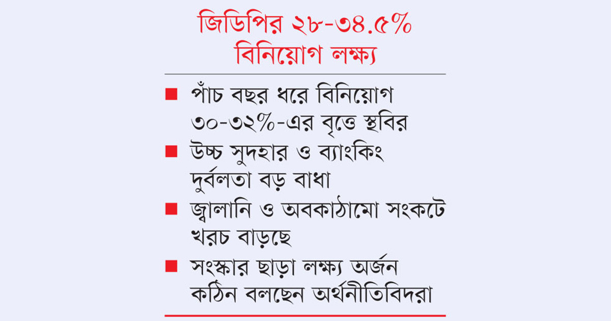 উচ্চ বিনিয়োগ সম্ভাবনা না ঝুঁকি