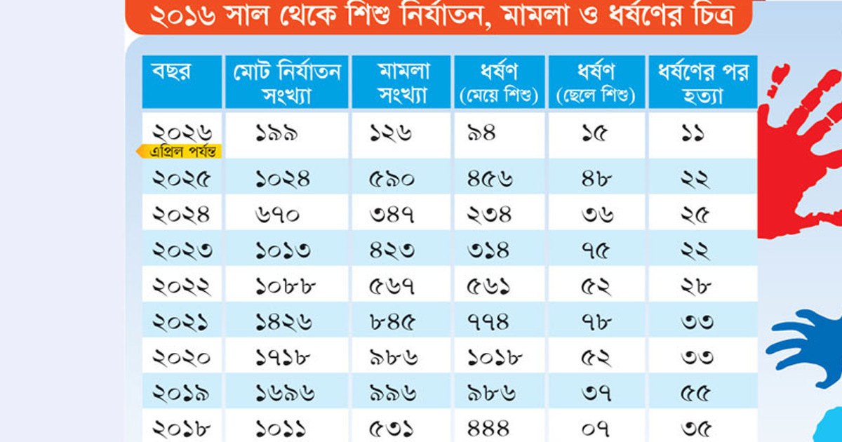 বিচার দেখতে চায় ভুক্তভোগী সবাই