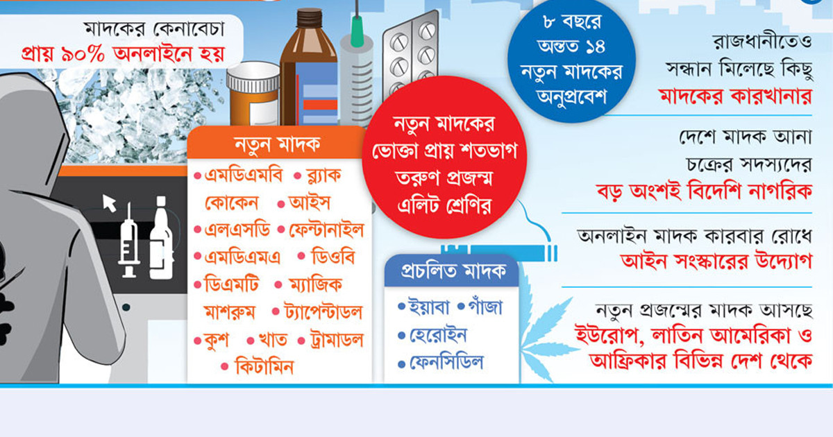 নতুন মাদকের নীরব বিস্তার