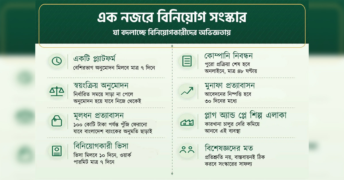 নিয়ন্ত্রণ শিথিল করলে কি বিনিয়োগ বাড়বে?