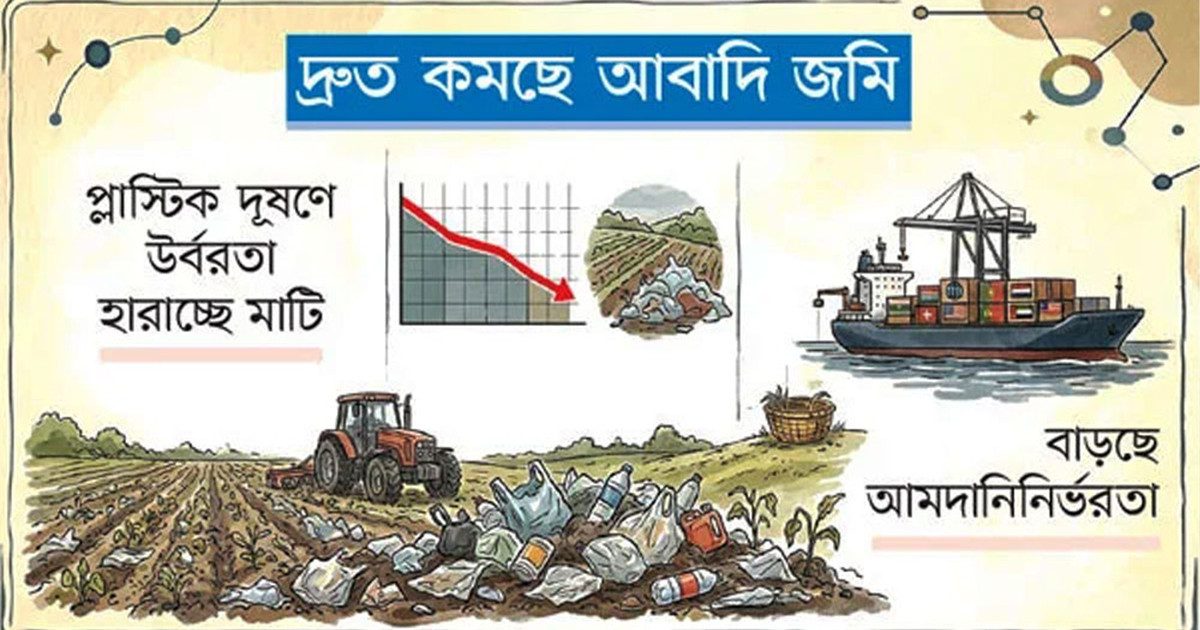 চ্যালেঞ্জে খাদ্যনিরাপত্তা