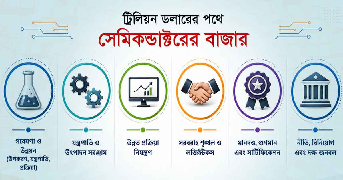 ট্রিলিয়ন ডলারের পথে সেমিকন্ডাক্টরের বাজার