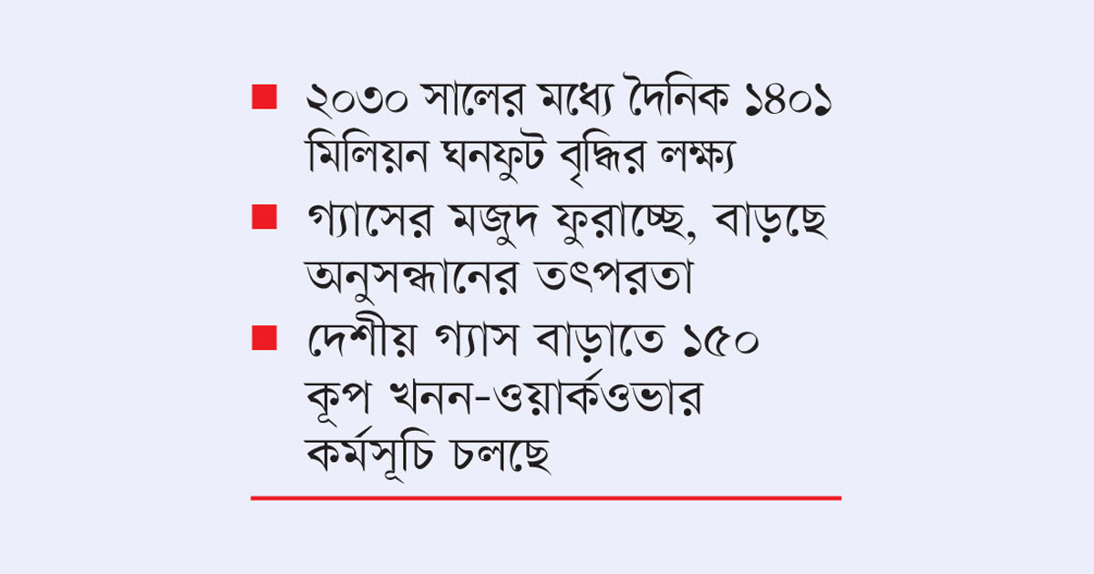 সংকট কাটাতে গ্যাস উত্তোলনে বড় পরিকল্পনা সরকারের