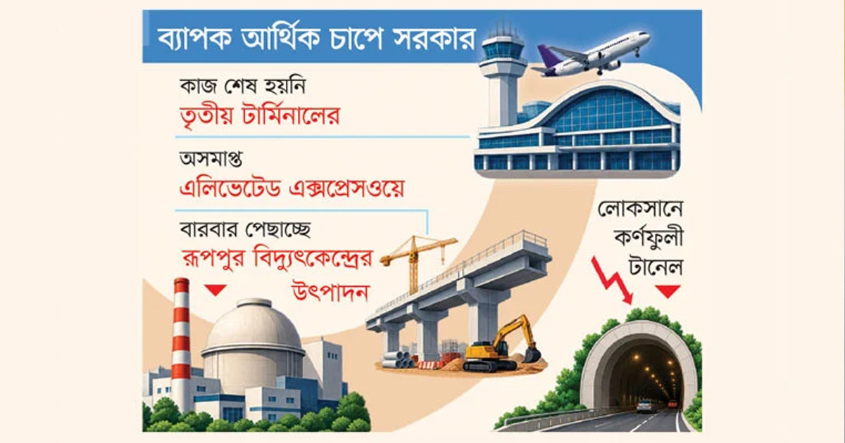 মেগা প্রকল্পের ভারী বোঝা