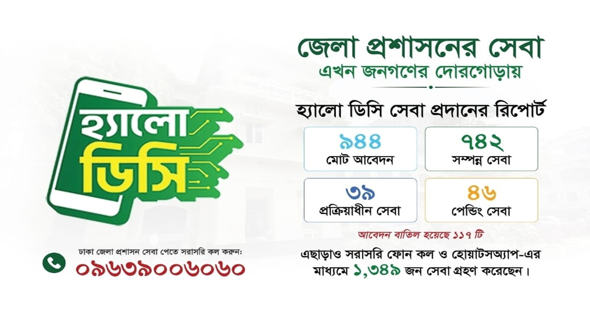 ‘হ্যালো ডিসি’র প্রথম মাসেই সেবা পেলেন দুই হাজারের বেশি নাগরিক