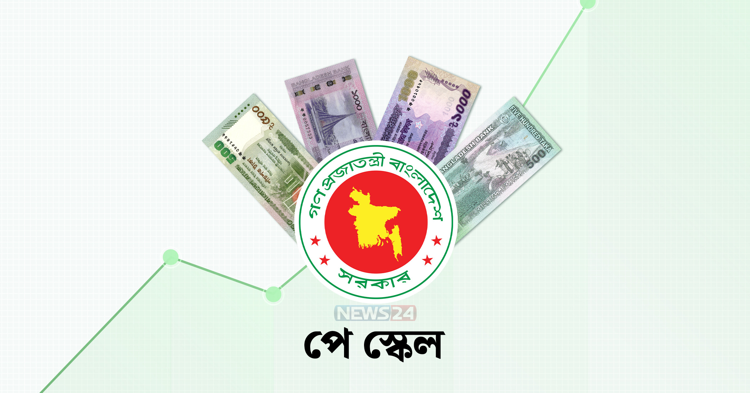 চূড়ান্ত হয়ে যাওয়ায় আরও এগিয়ে এলো প্রজ্ঞাপনের সময়, যেমন হলো বেতন বিন্যাস!