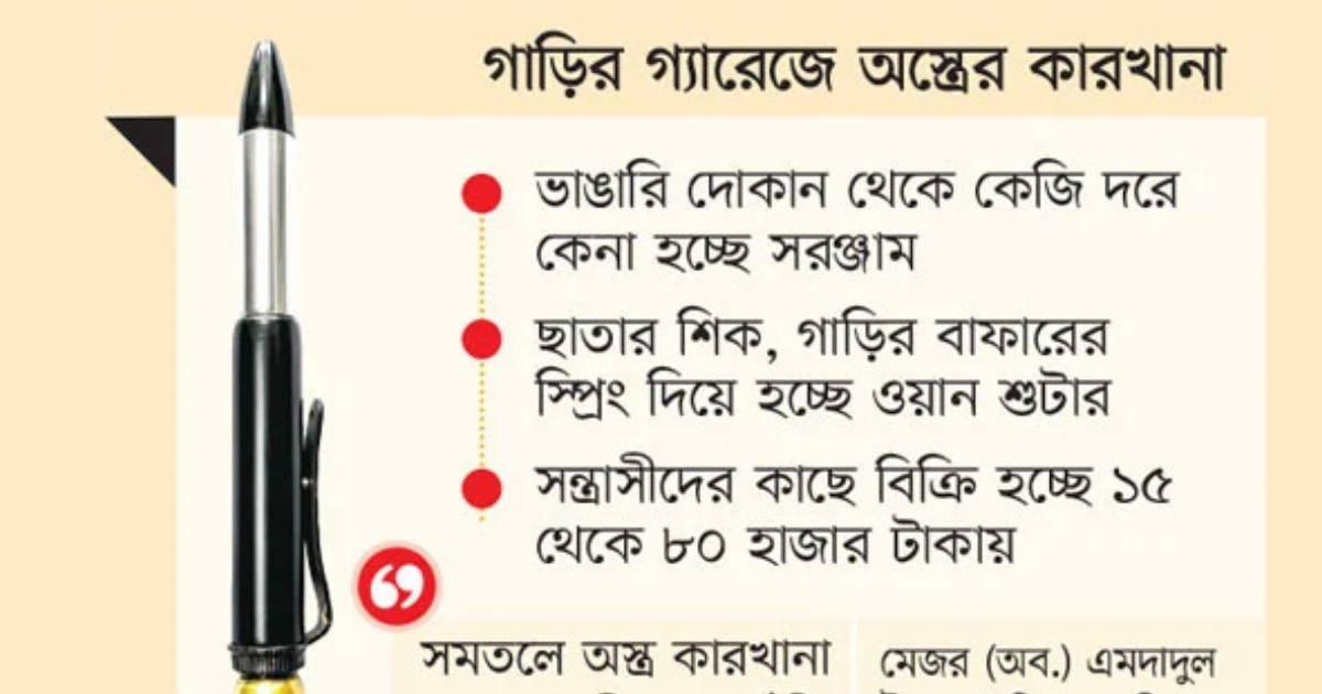 পরিত্যক্ত লোহায় হচ্ছে মারণাস্ত্র