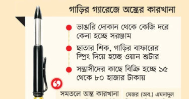 পরিত্যক্ত লোহায় হচ্ছে মারণাস্ত্র