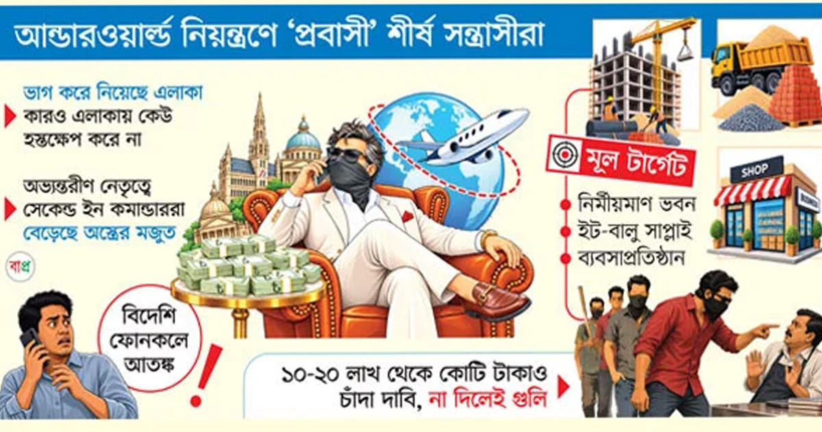 চাঁদাবাজির রিমোট বিদেশে