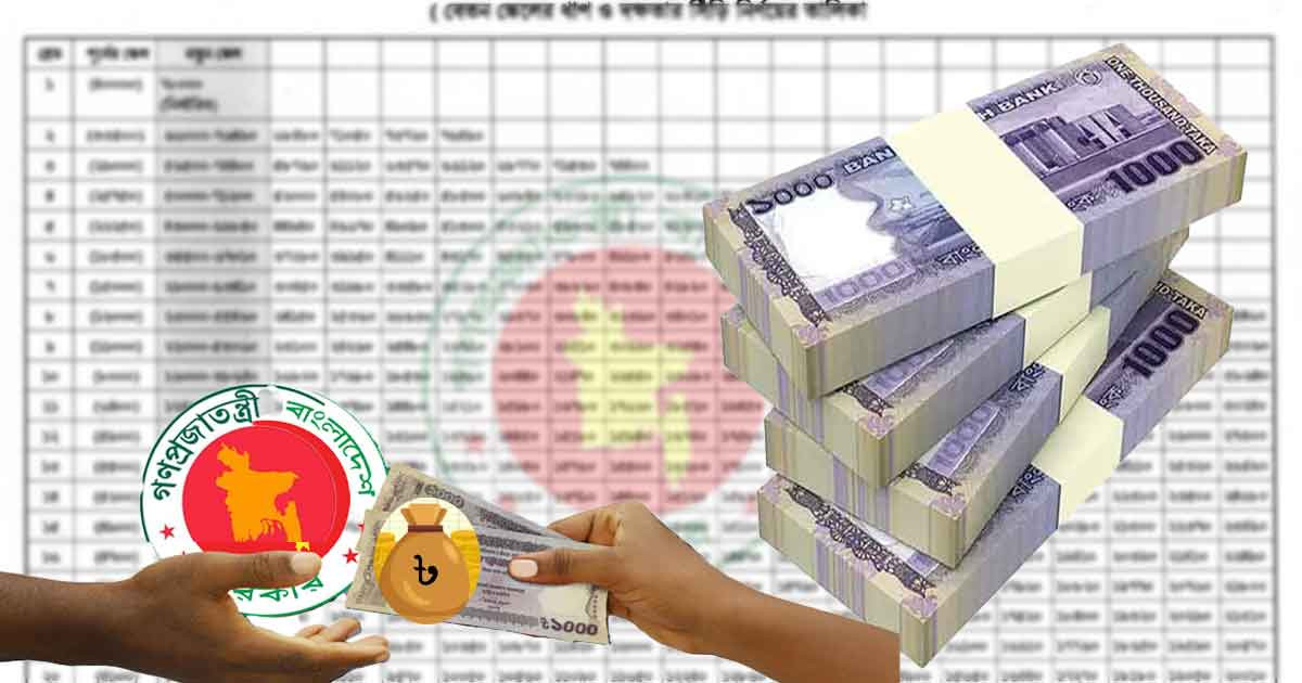 নবম পে-স্কেলে বেতন নির্ধারণ পদ্ধতিতে বড় পরিবর্তন