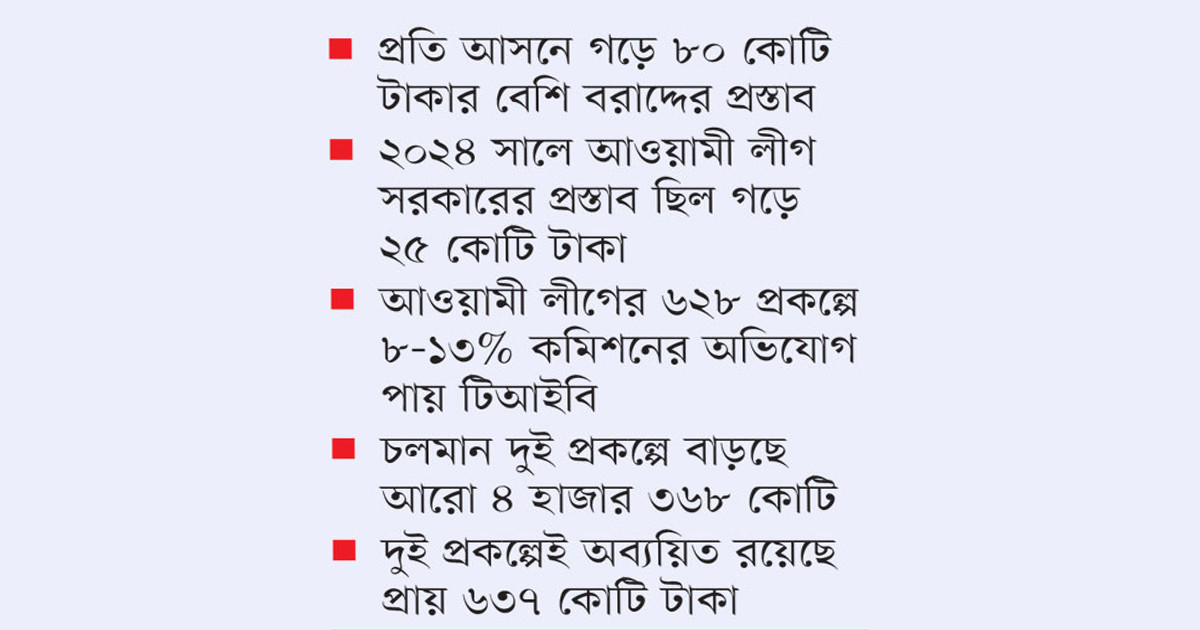 এলাকার উন্নয়নে এমপিদের হাতে ২৫ হাজার কোটি টাকার প্রকল্প