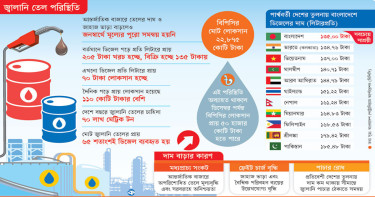 পার্শ্ববর্তী দেশগুলোতে এখনো বেশি জ্বালানি তেলের দাম