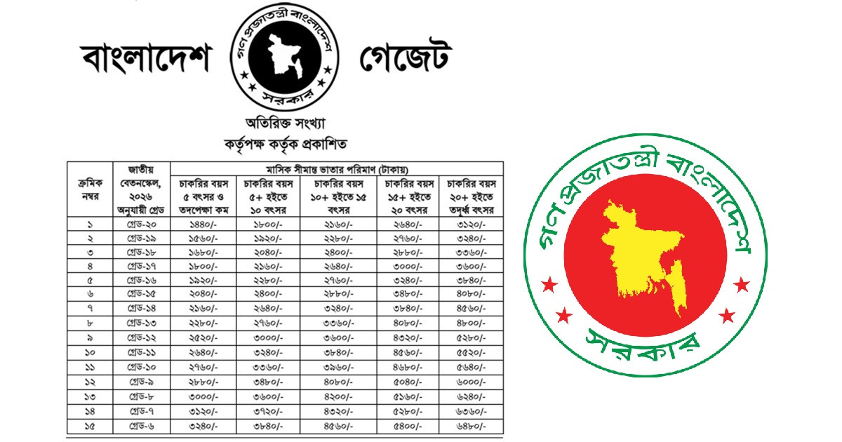 বিজিবি সদস্যদের মাসিক সীমান্ত ভাতা পুনর্নির্ধারণ, কোন গ্রেডে কত