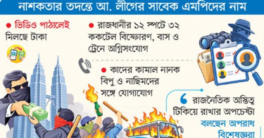 নজরদারিতে অর্থদাতারা