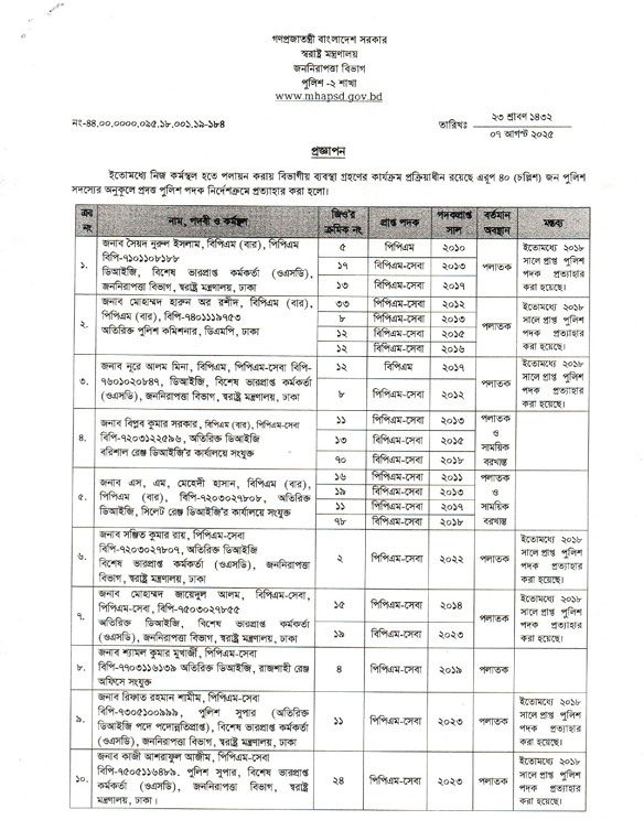 পলাতক ৪০ পুলিশ কর্মকর্তার পদক বাতিল