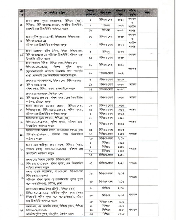 পলাতক ৪০ পুলিশ কর্মকর্তার পদক বাতিল