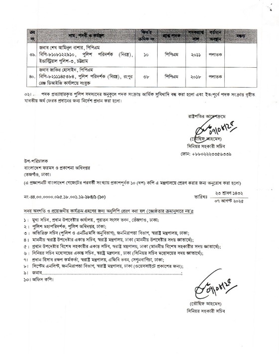 পলাতক ৪০ পুলিশ কর্মকর্তার পদক বাতিল