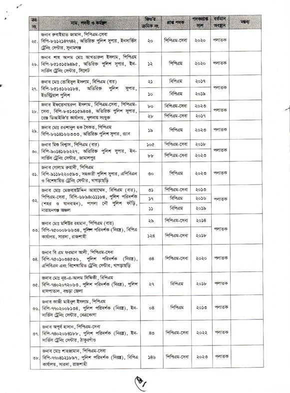 পলাতক ৪০ পুলিশ কর্মকর্তার পদক বাতিল
